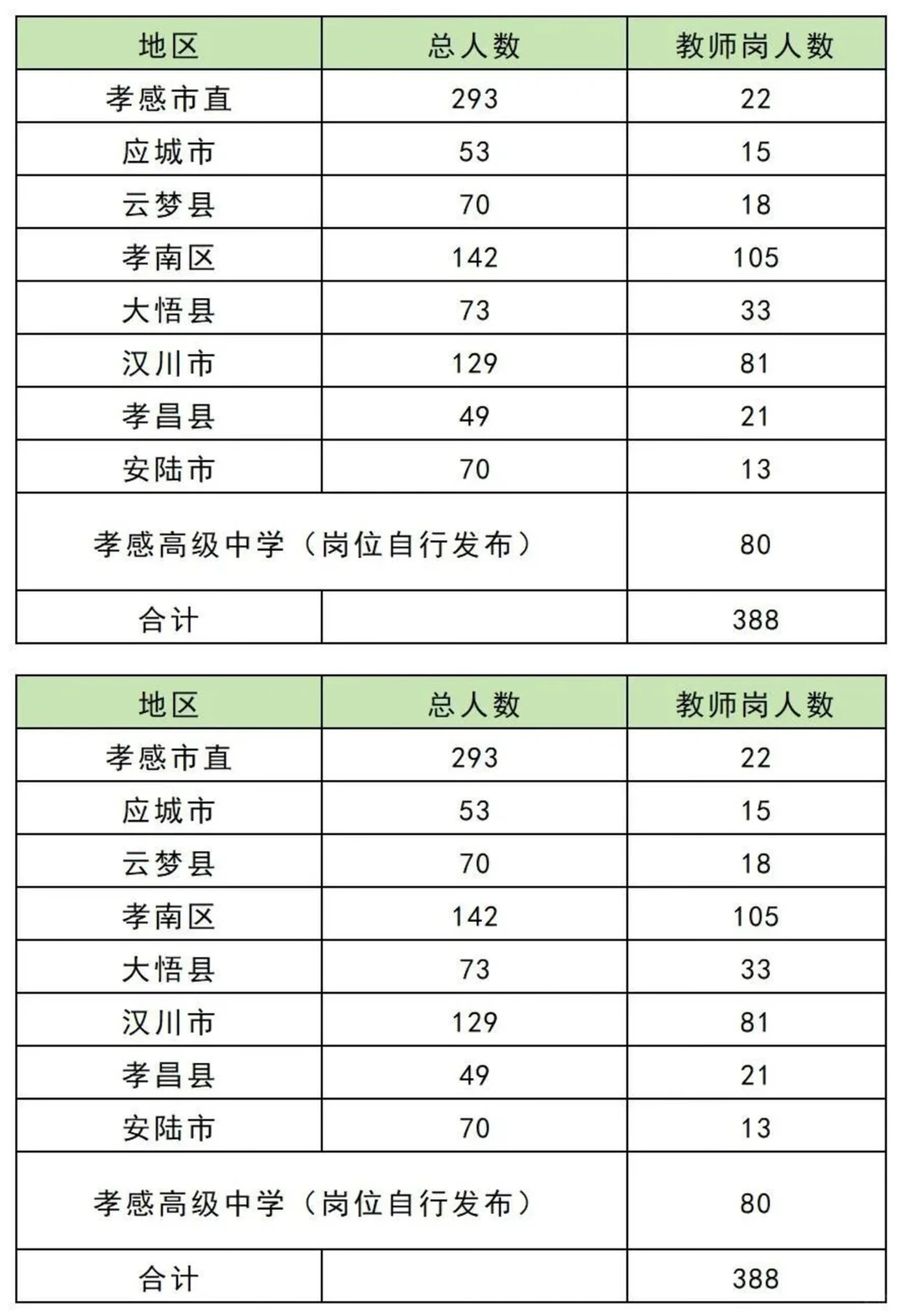 🔥孝感人才引进教育类面试定了！12月底冲上