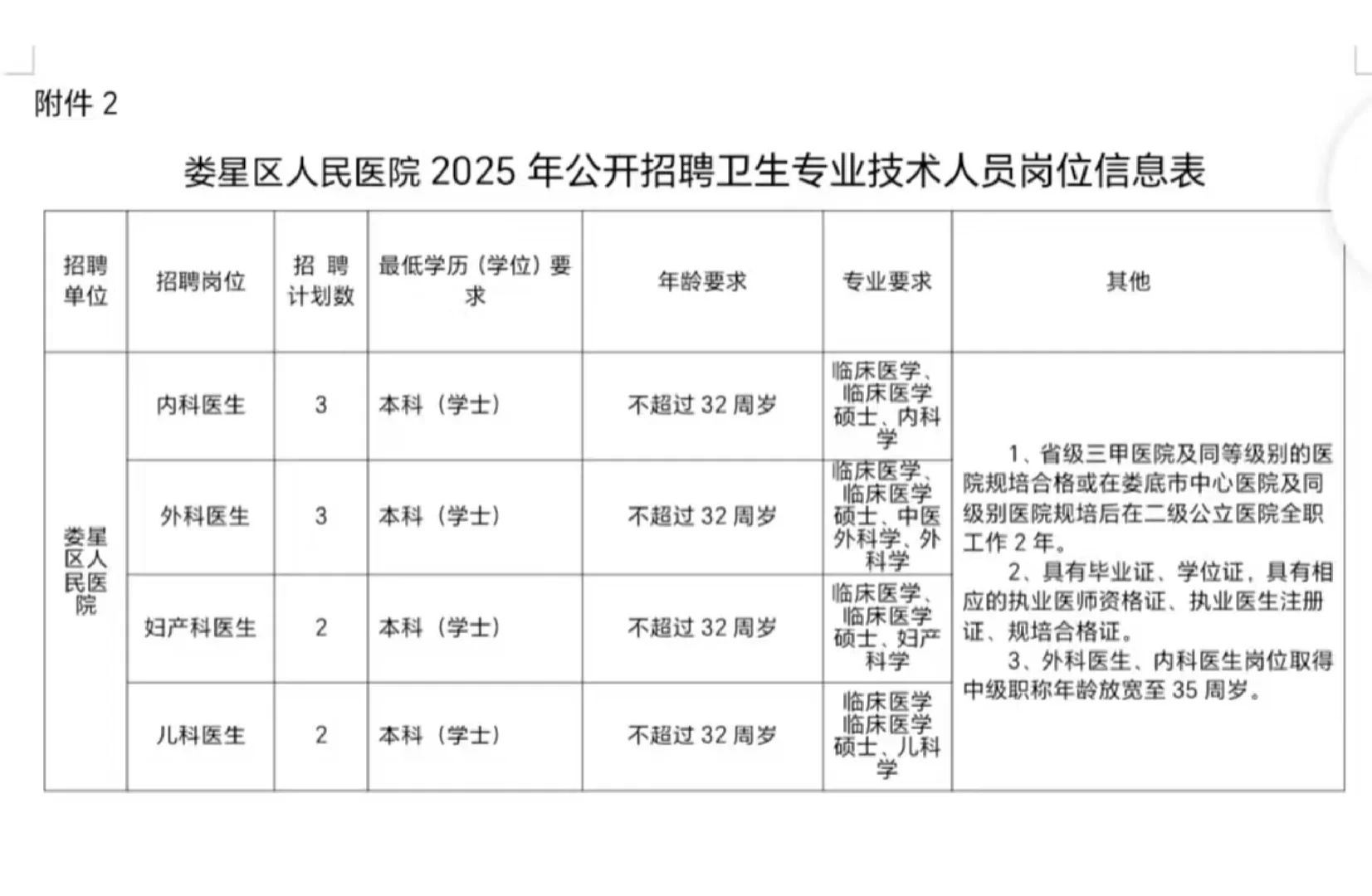 娄底市娄星区卫健委招聘40名事业编大爆发？