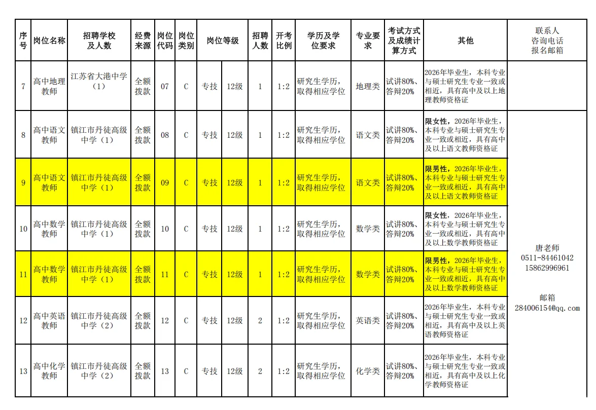镇江丹徒区校招