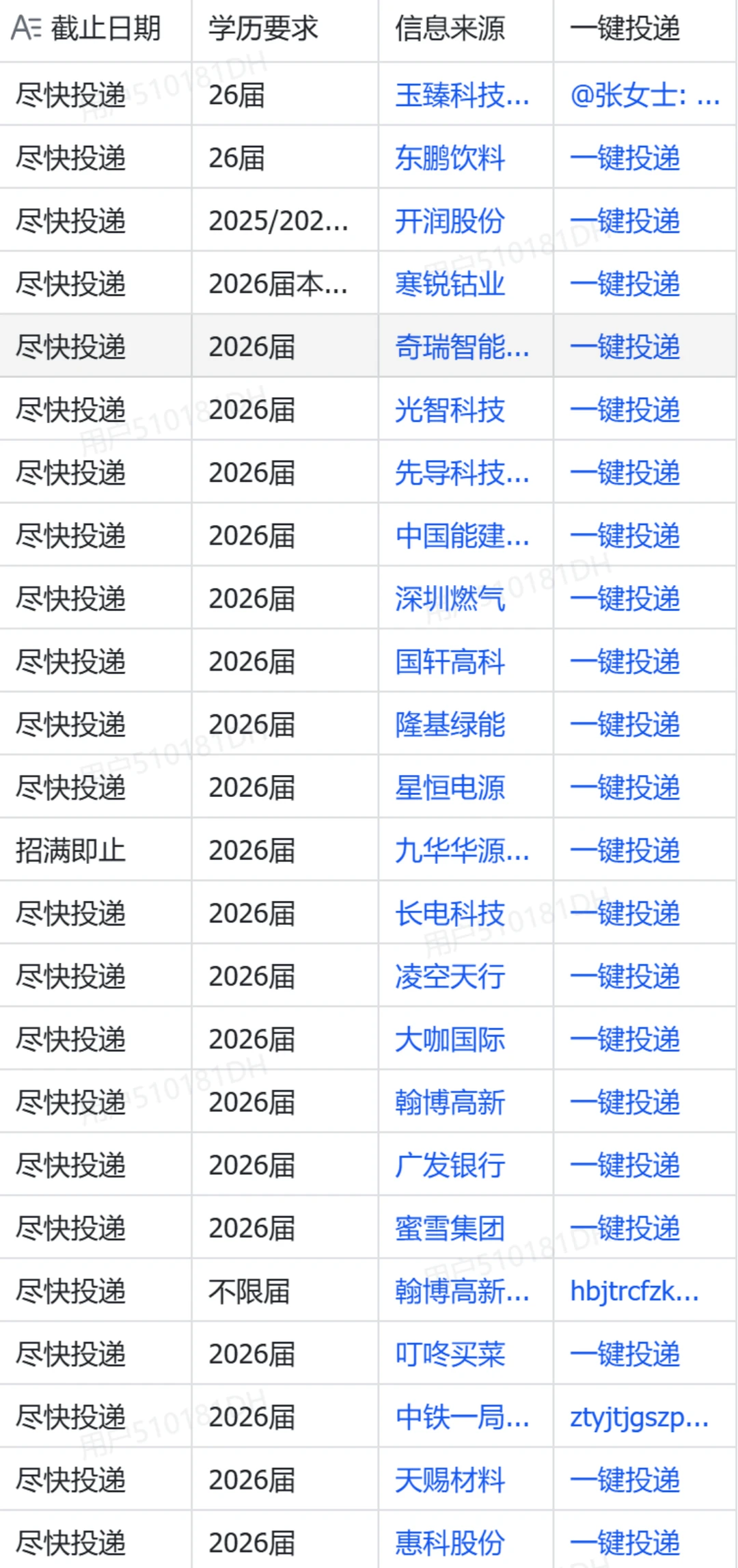 滁州 26 届秋招炸场开启！