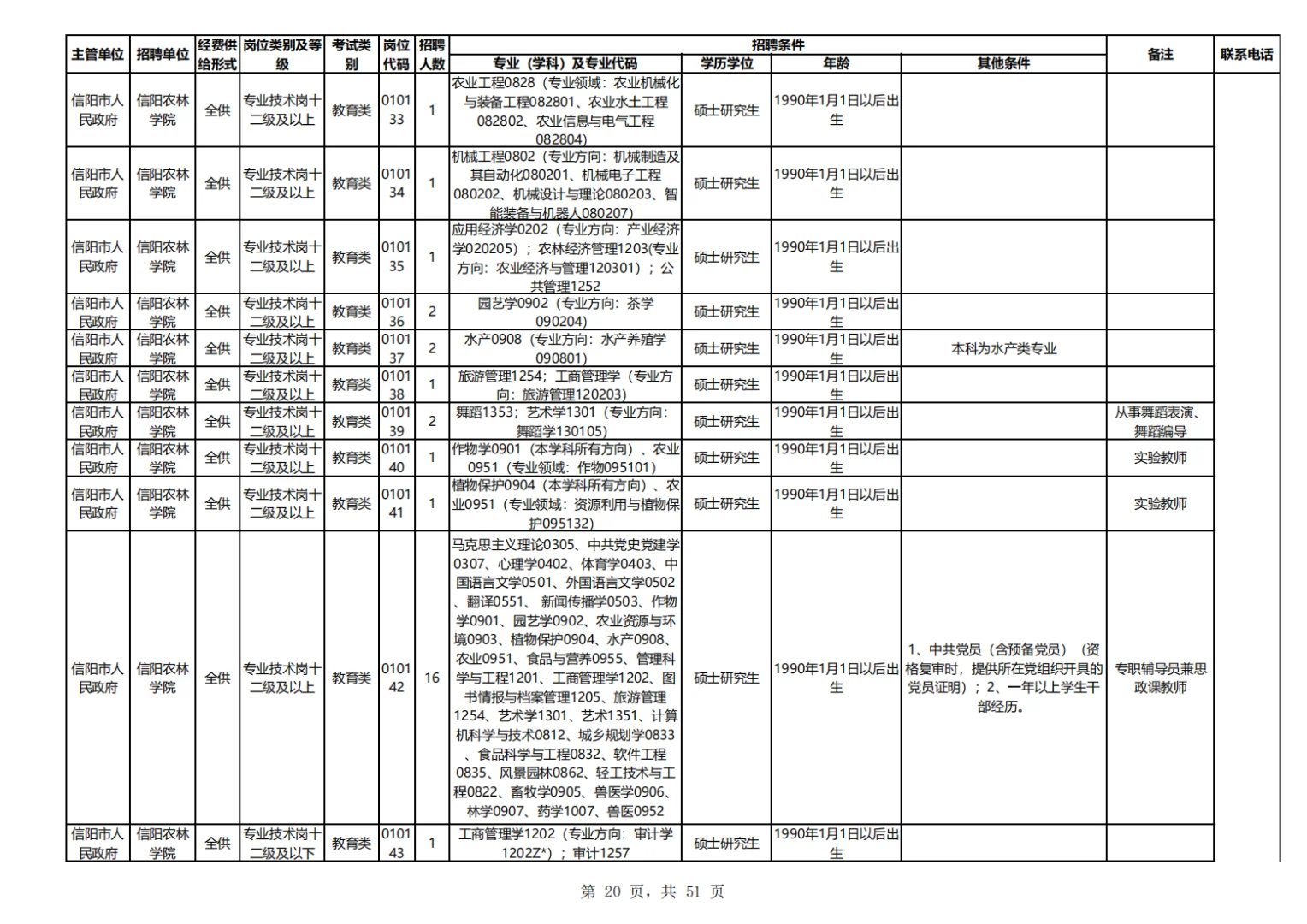 25信阳事业编教师类医疗类招考岗位表二