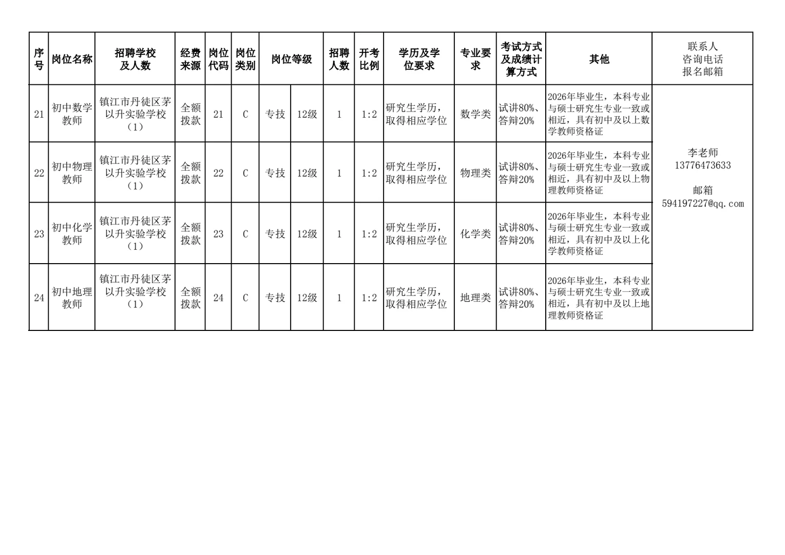 镇江市丹徒区学校“才荟丹徒”校园招聘