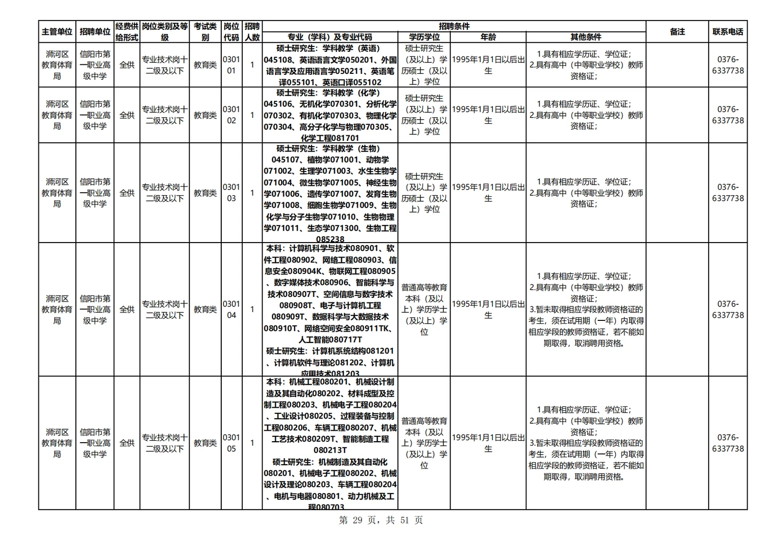 25信阳事业编教师类医疗类招考岗位表二