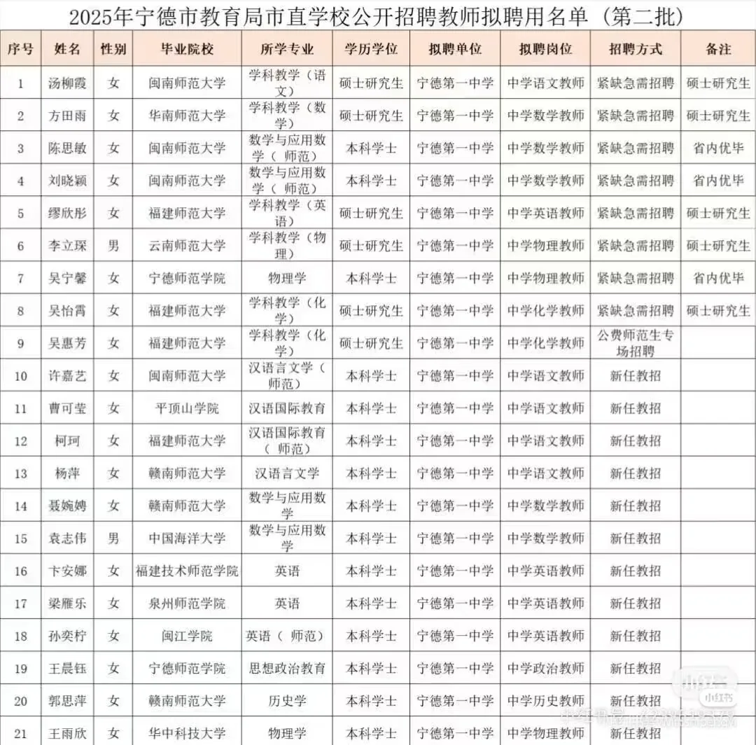 🐮宁德教师的学历