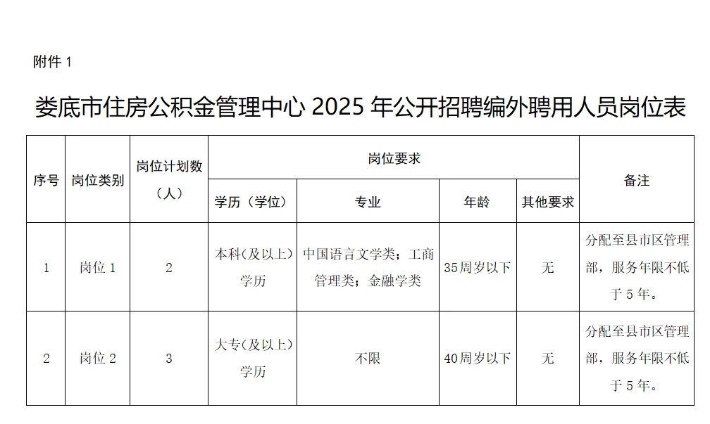 娄底住房公积金中心招聘5名编外