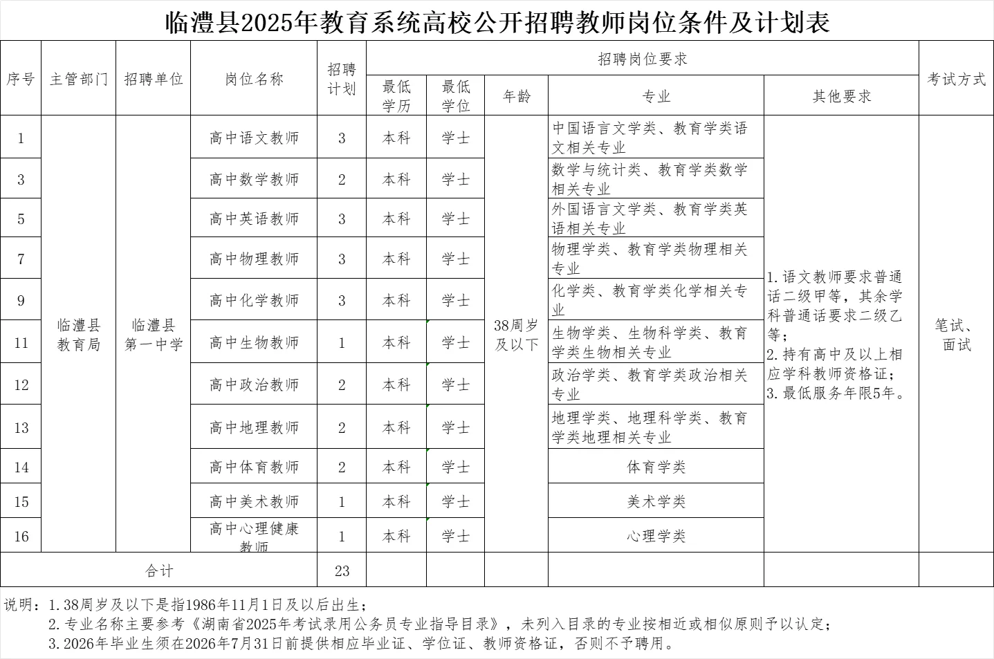 有编！2025年常德市临澧县招聘教师23名