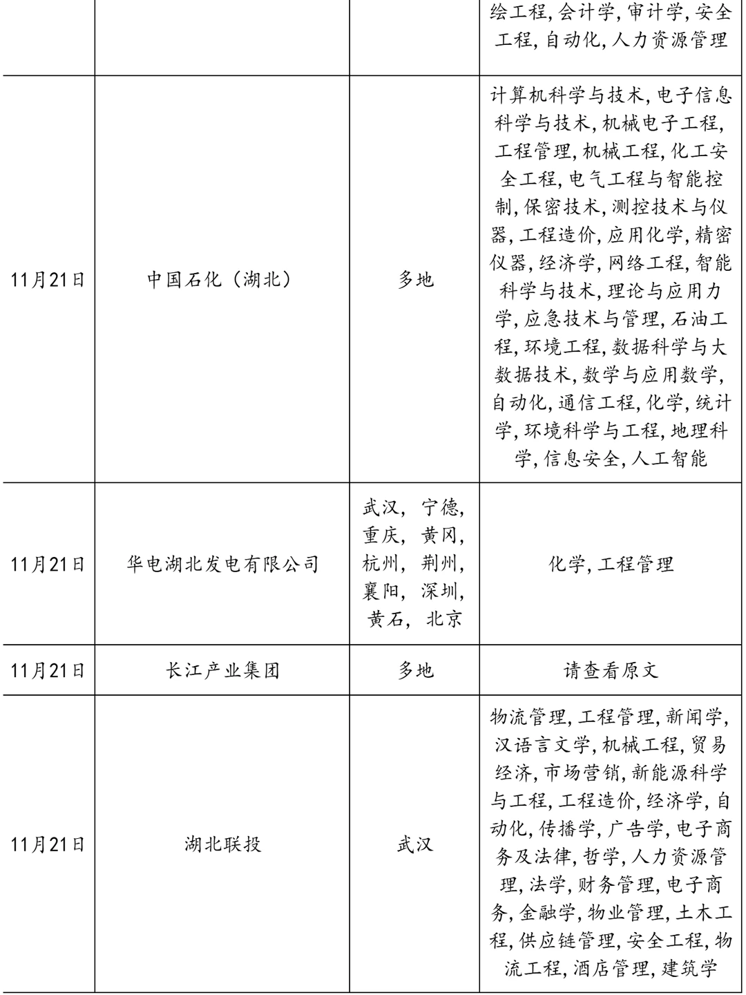 新开的，湖北国企根本投不完！