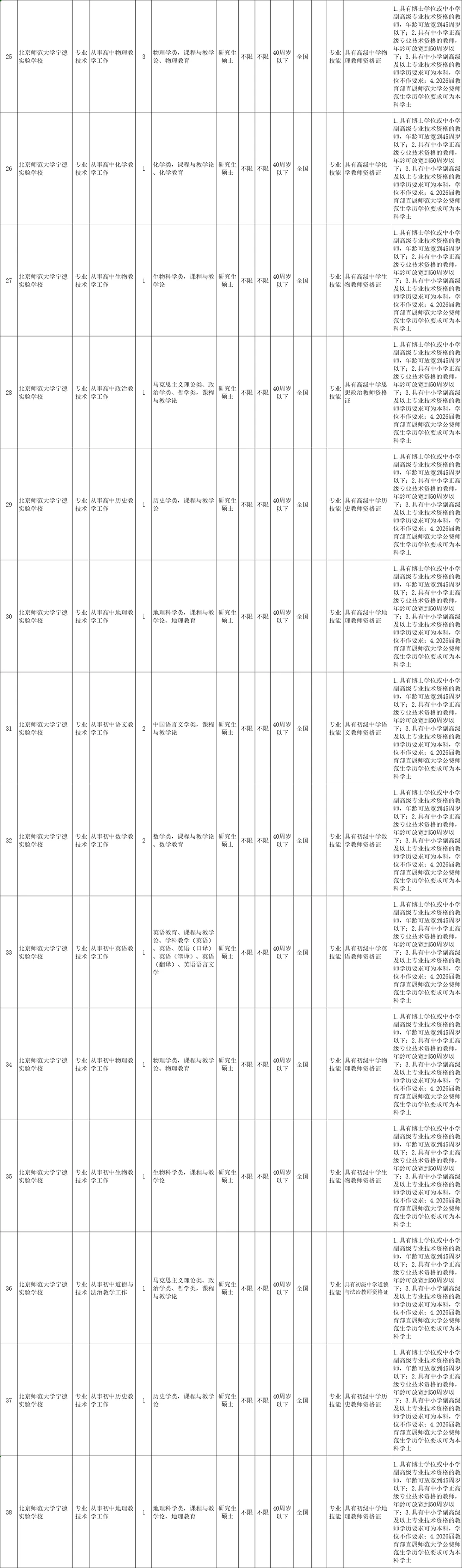 宁德市属学校教师50人！购房补助10-20w！