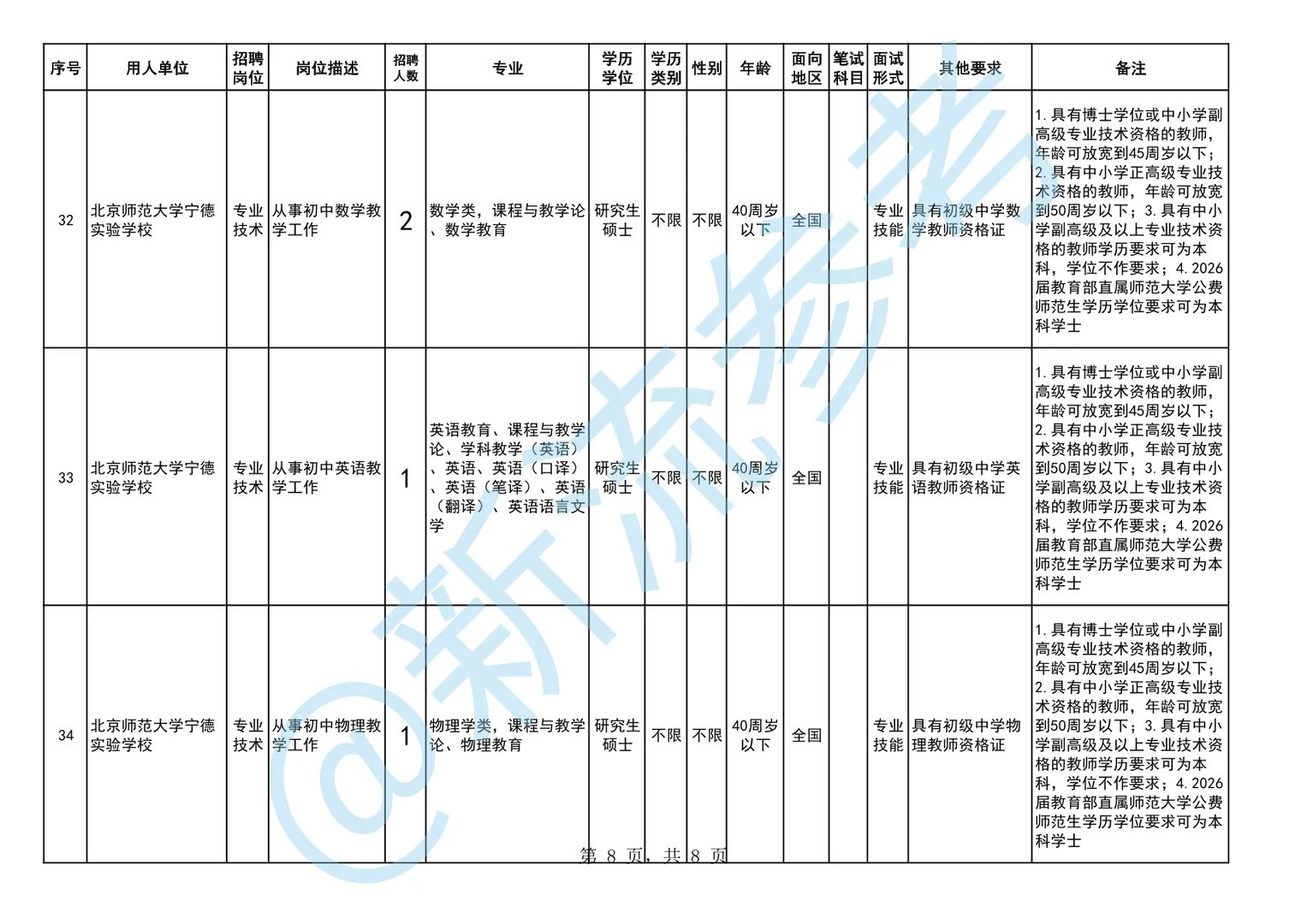 宁德市市属学校招聘50人