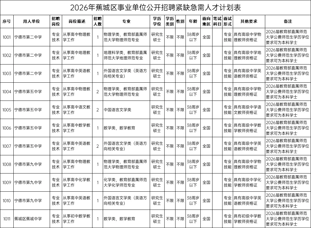 有编制！宁德蕉城区招聘教师24人！