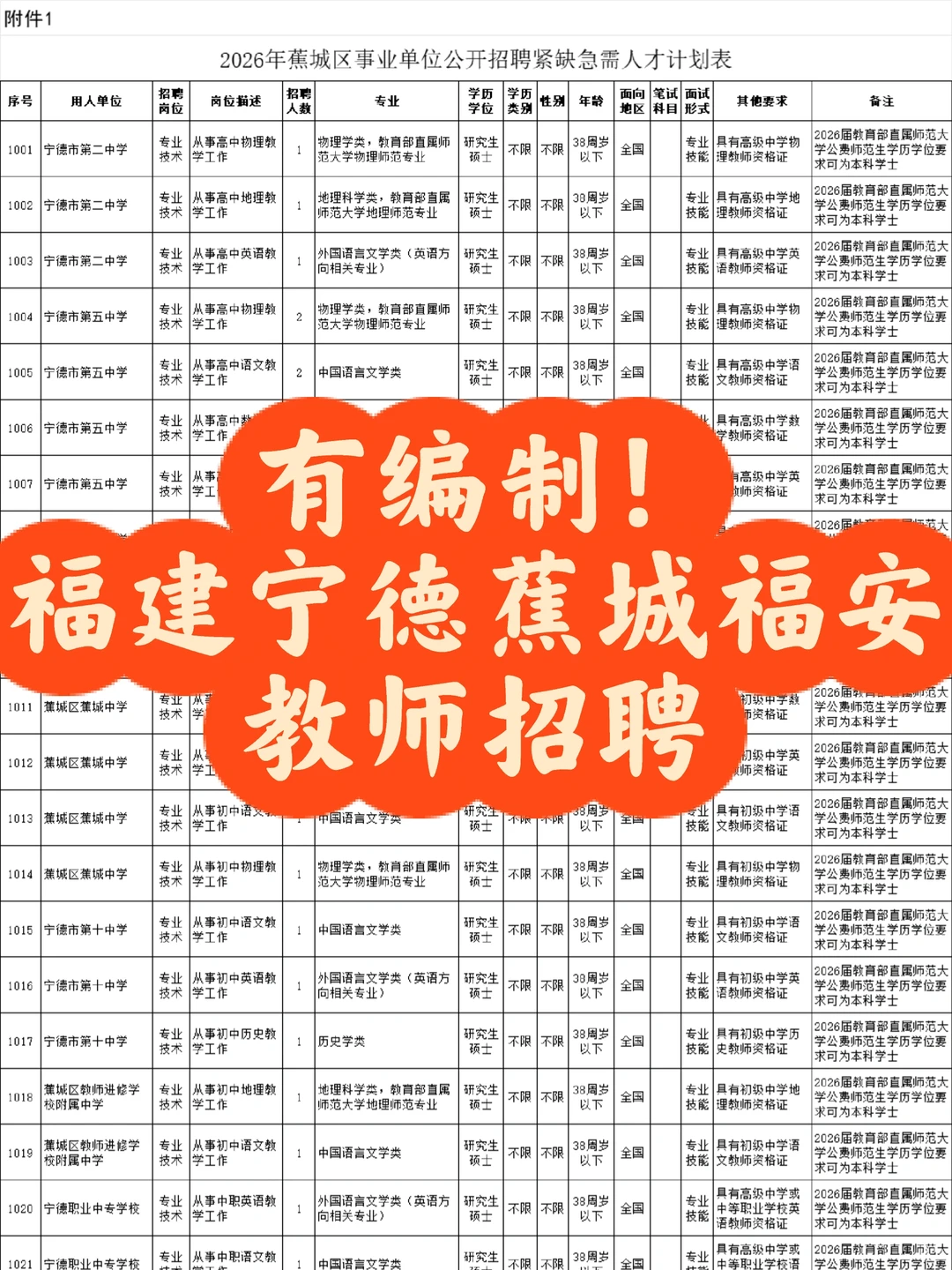有编制！福建宁德招聘教师59人