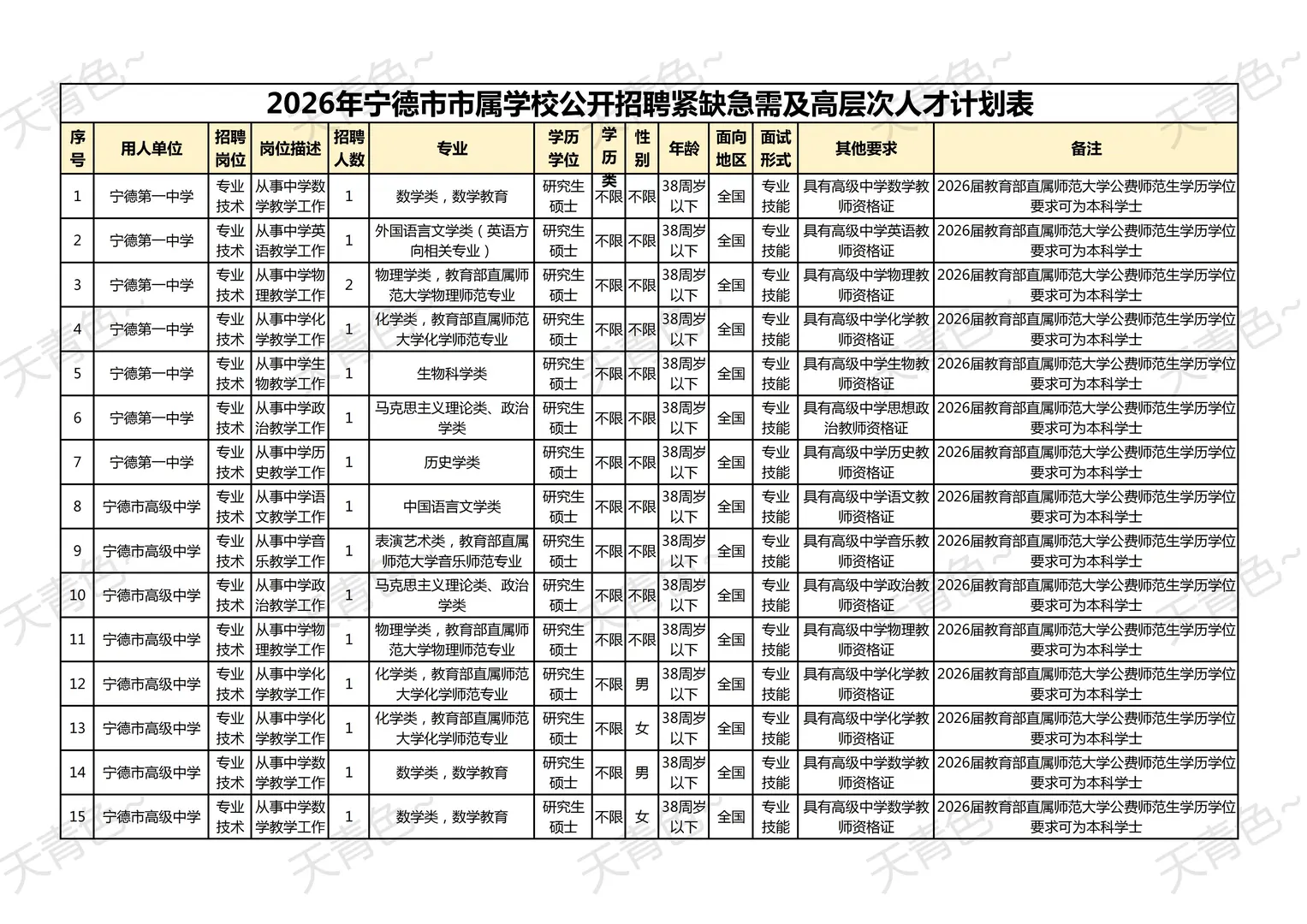 🔥 宁德校招教师 50 编内｜无本科优毕