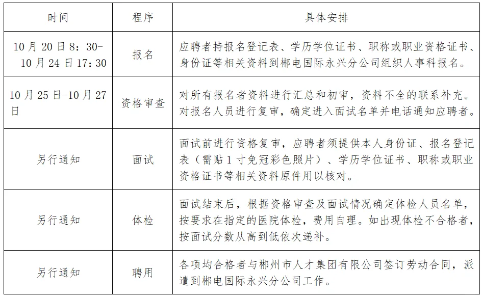 郴电国际永兴分公司招聘7人