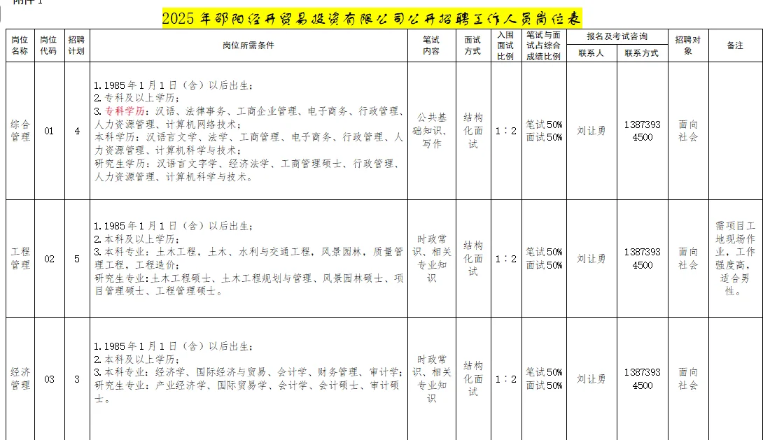 邵阳国企招聘啦 大专可报！