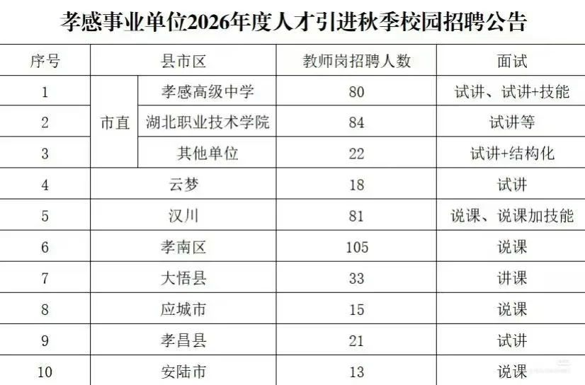 孝感人才引进 教师岗 面试指导
