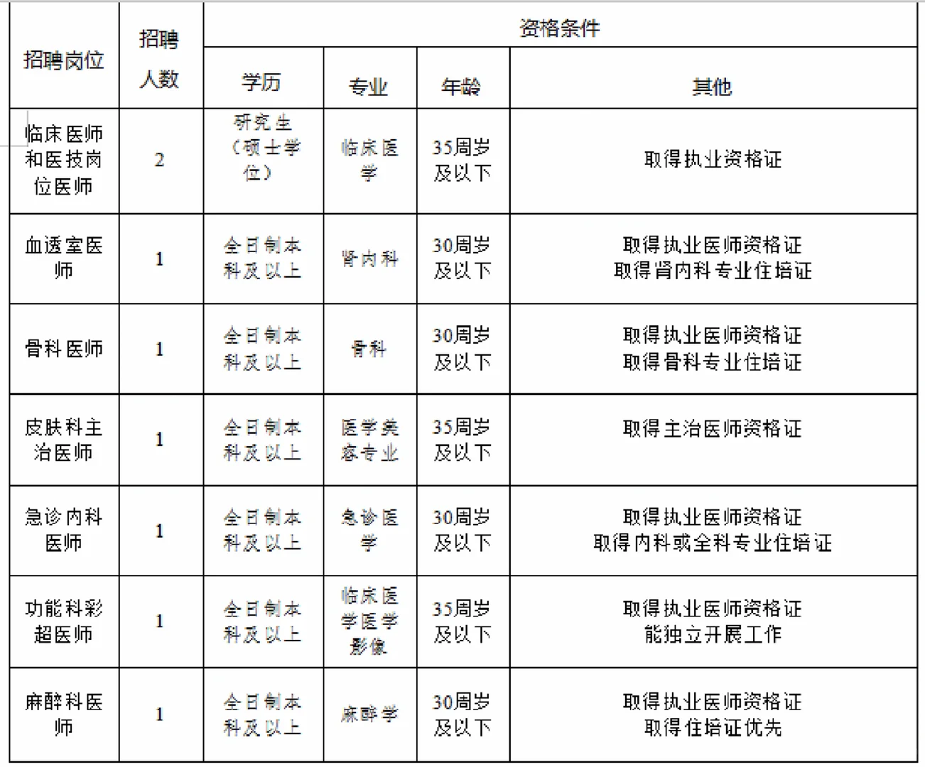 上饶弋阳招8个本科医学生啦！现在能报！