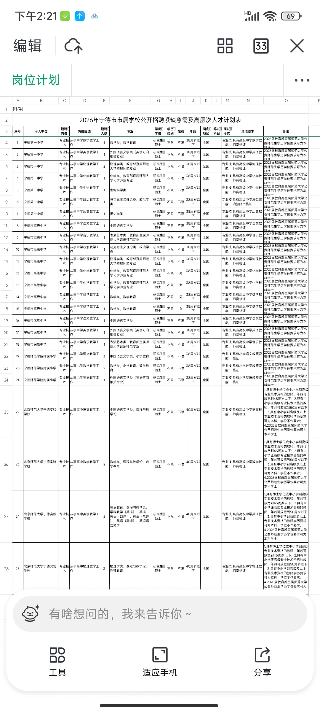 宁德市属教师50人！今日开始报名！