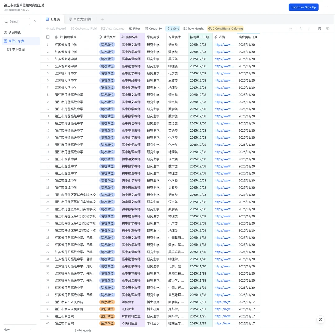 镇江事业单位可报岗位数：84