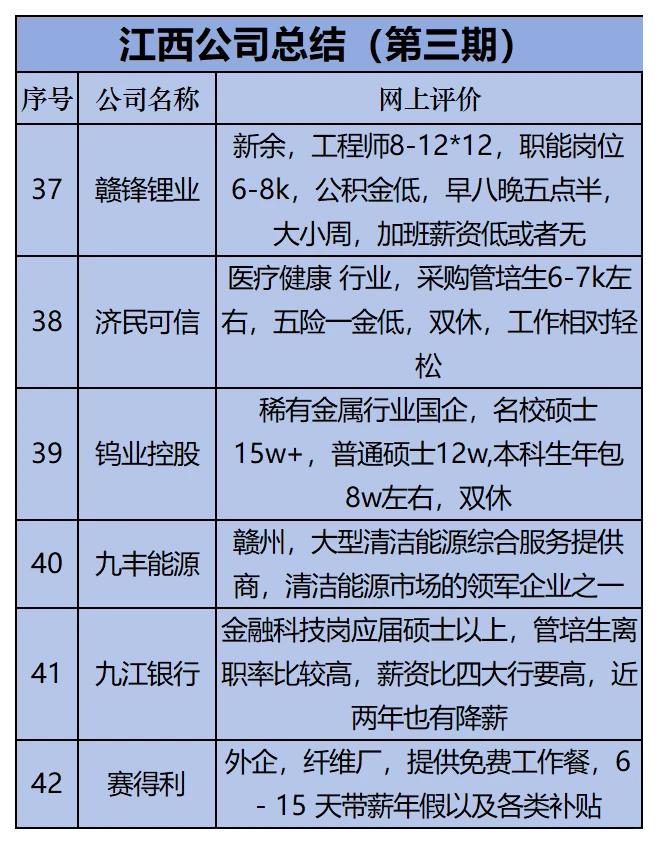江西找工作-第三期