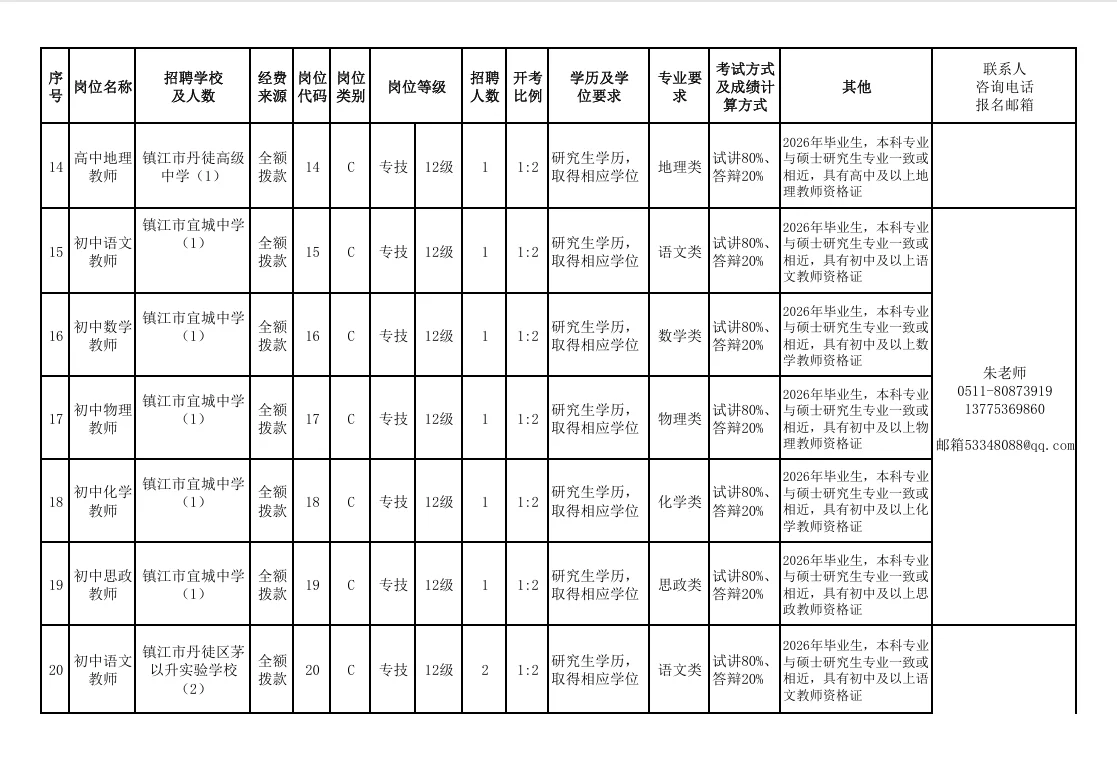 ✨镇江丹徒教师招聘30人！应届/往届可冲✨