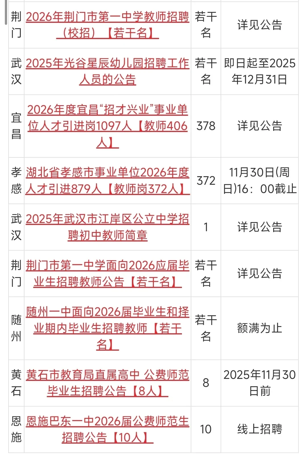 2025年11月湖北省中小学/高校教师招聘一周