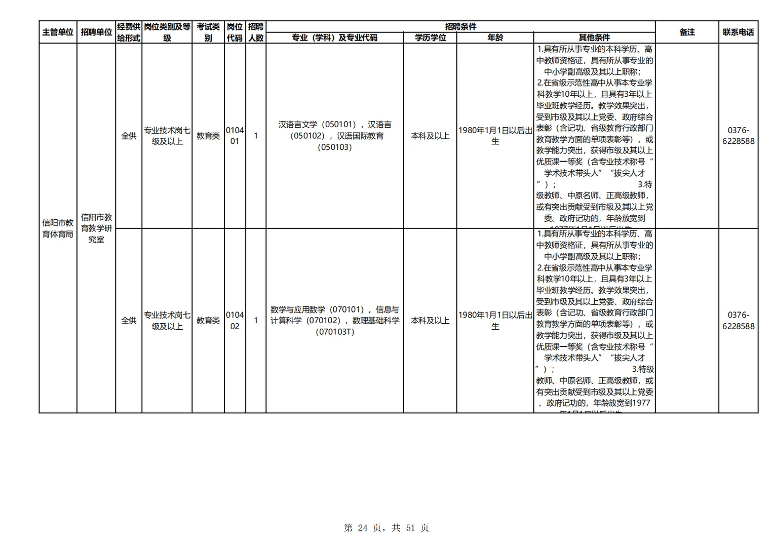25信阳事业编教师类医疗类招考岗位表二