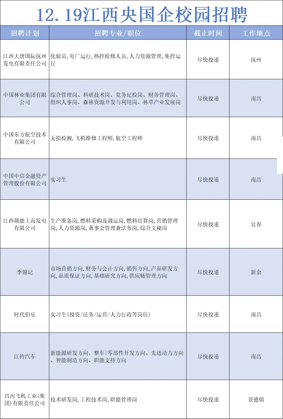 江西春招提前批开始👏