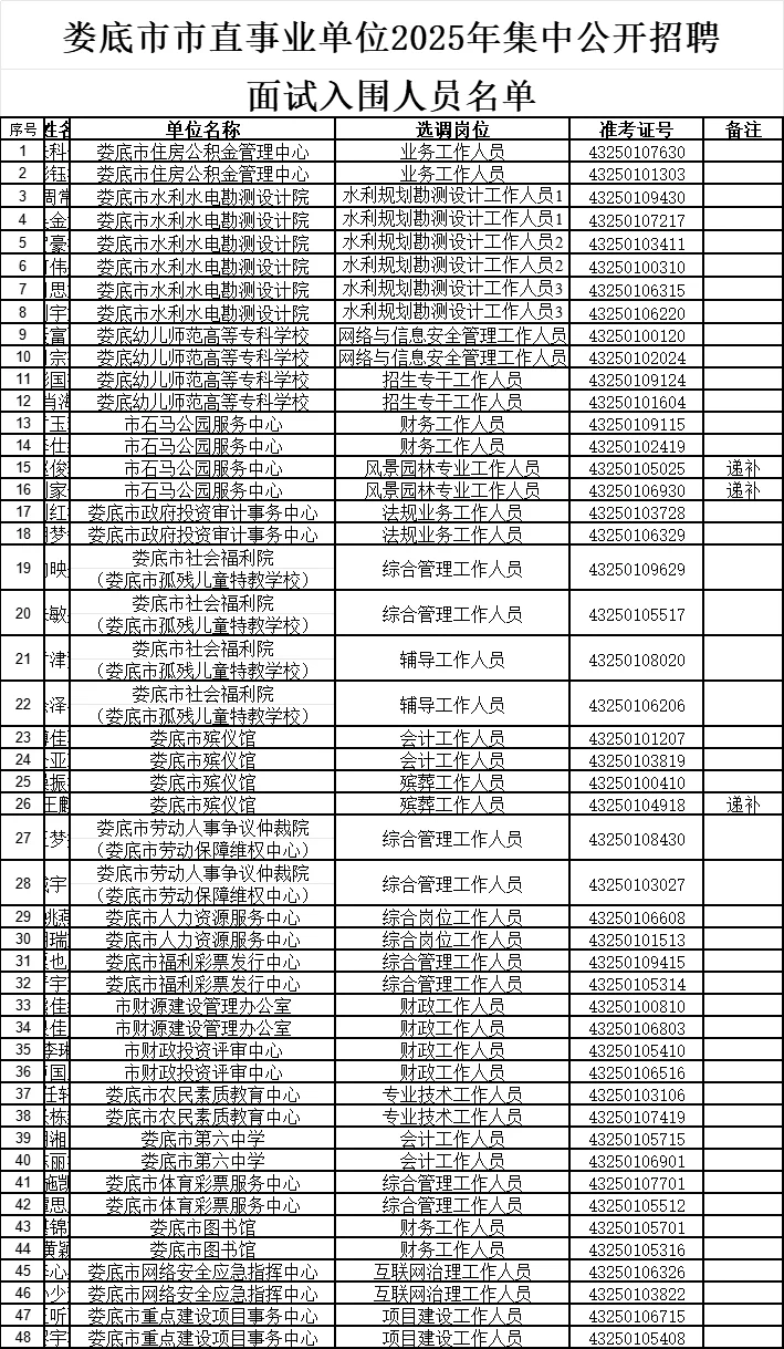 娄底市直入围面单公布！7/20日面试！