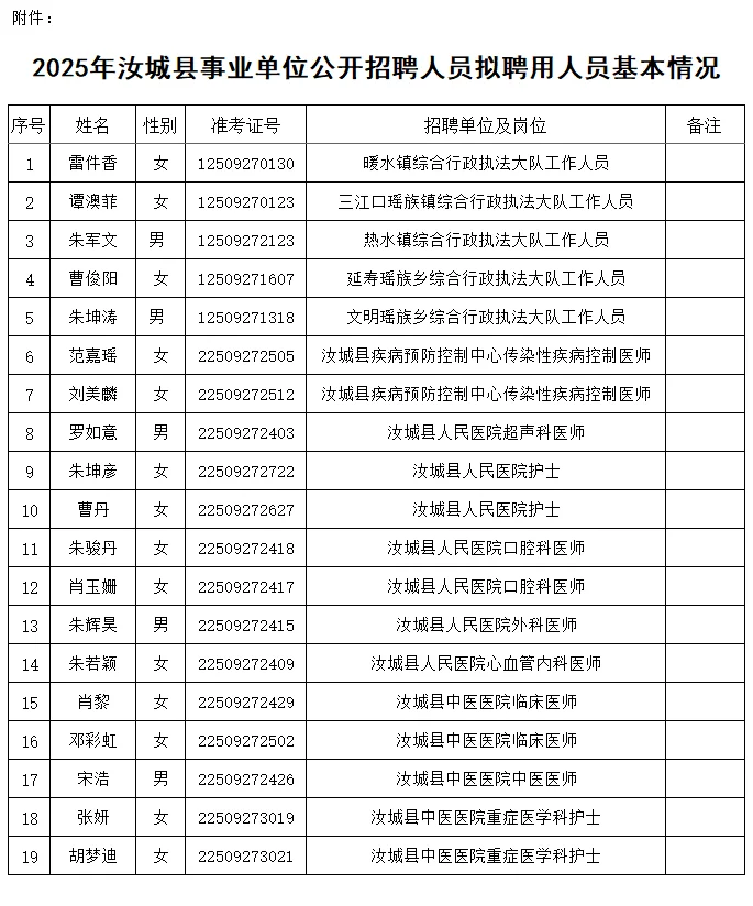 恭喜入编！25年郴州汝城县事业单位拟录名单