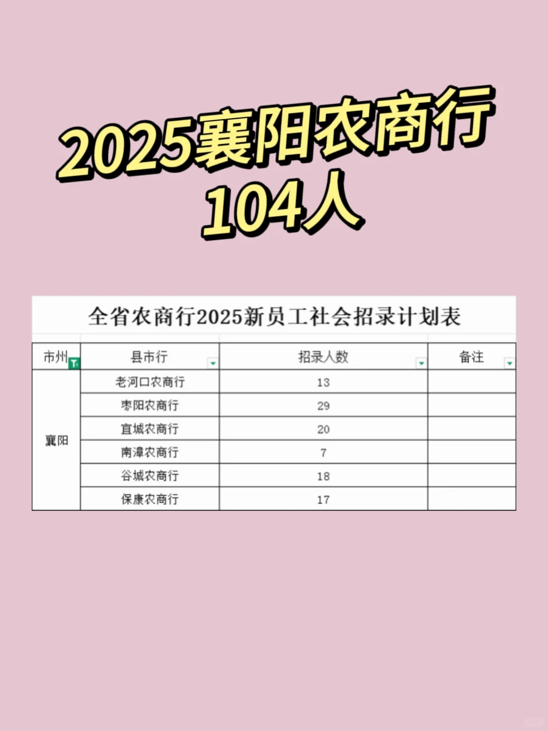 襄阳农商行附面试及笔试分数线