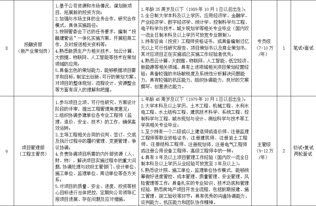 招聘！正在报名，襄阳一国企招15人