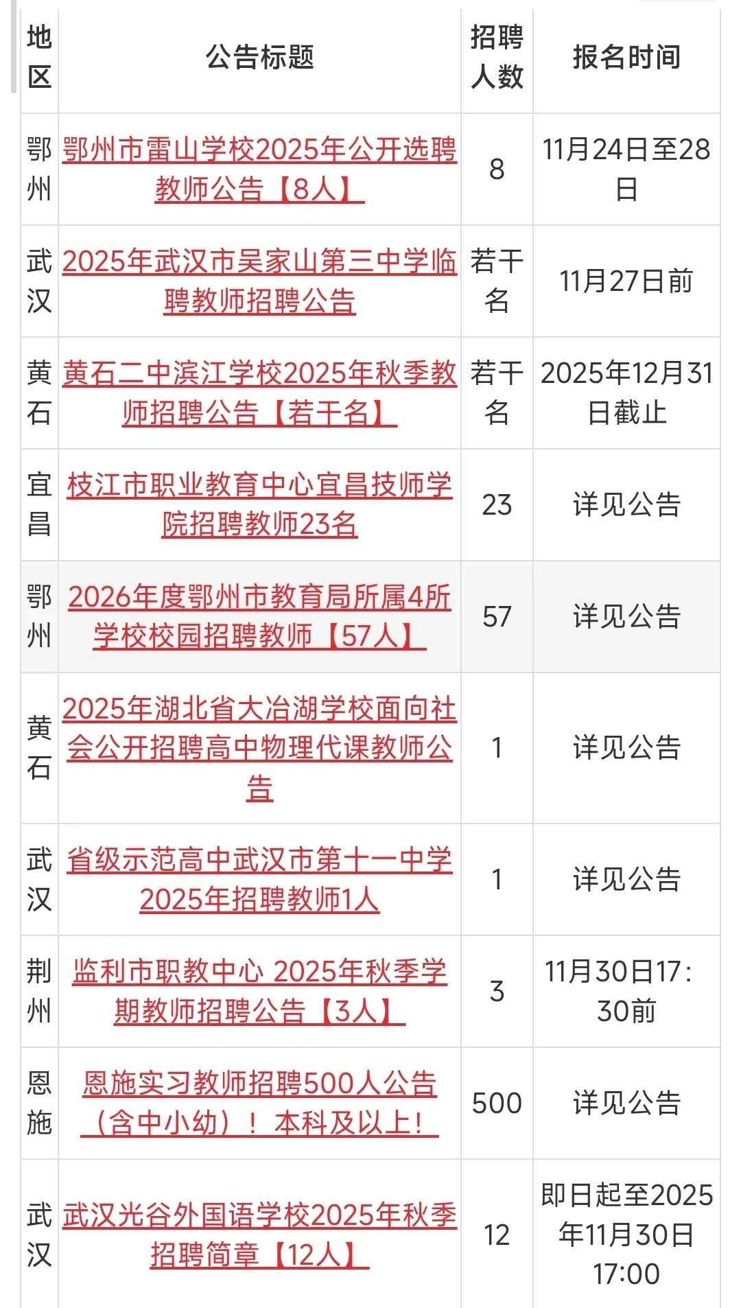 2025年11月湖北省中小学/高校教师招聘一周
