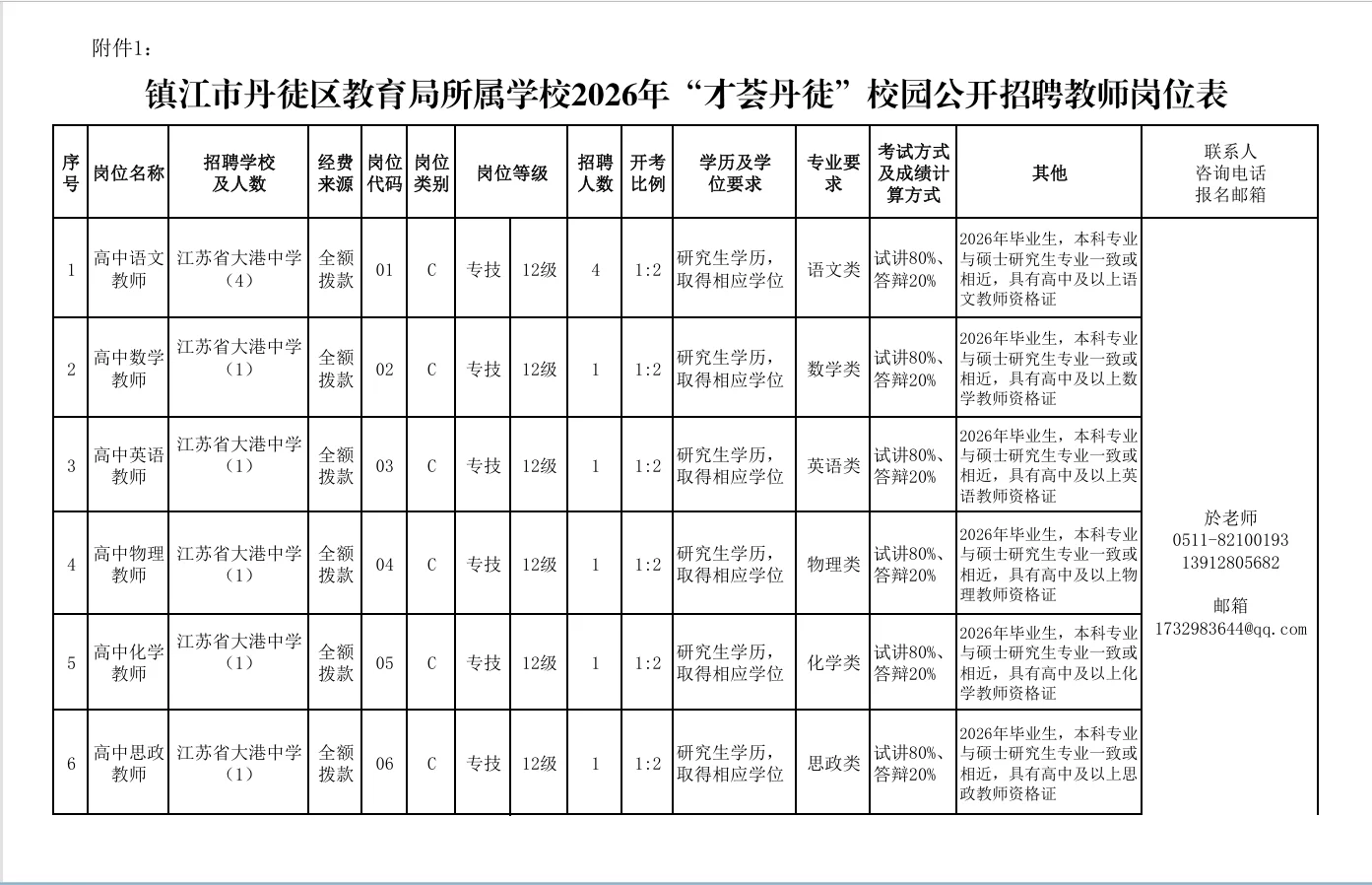 镇江市丹徒区“才荟丹徒”校招公告发布