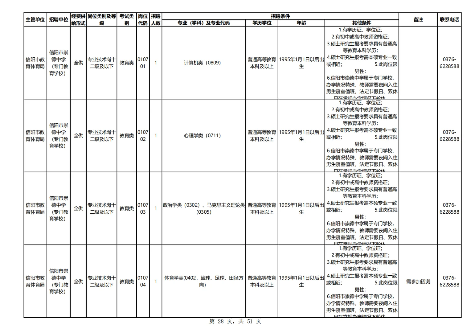 25信阳事业编教师类医疗类招考岗位表二