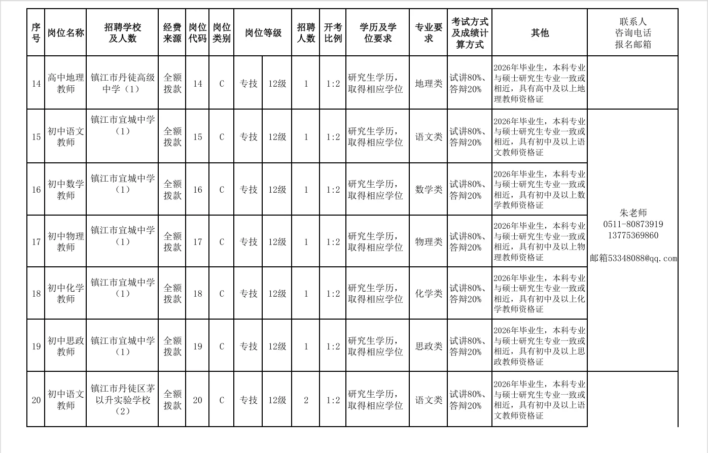 镇江市丹徒区“才荟丹徒”校招公告发布
