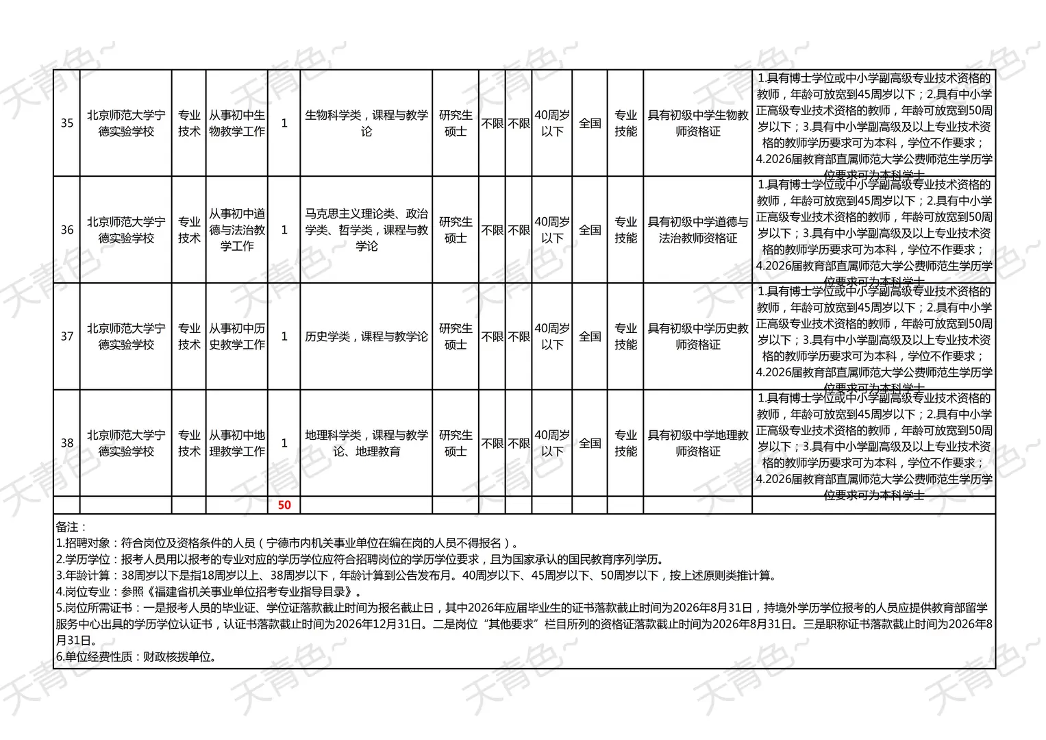 🔥 宁德校招教师 50 编内｜无本科优毕