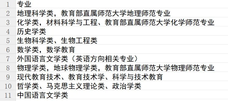 这些专业可报！福安教育局招聘教师，38岁以下