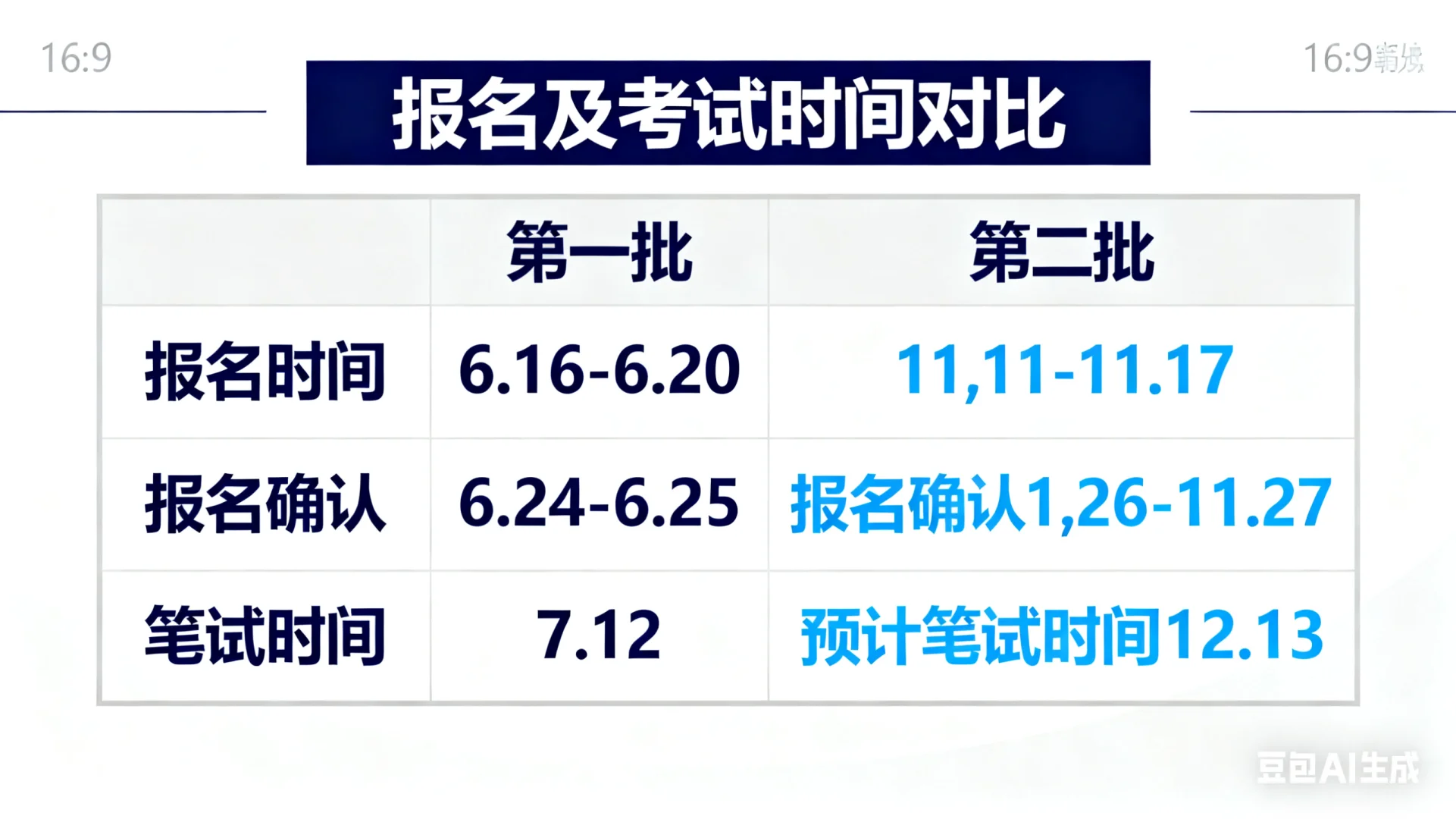 2025邵阳市直第二批招聘