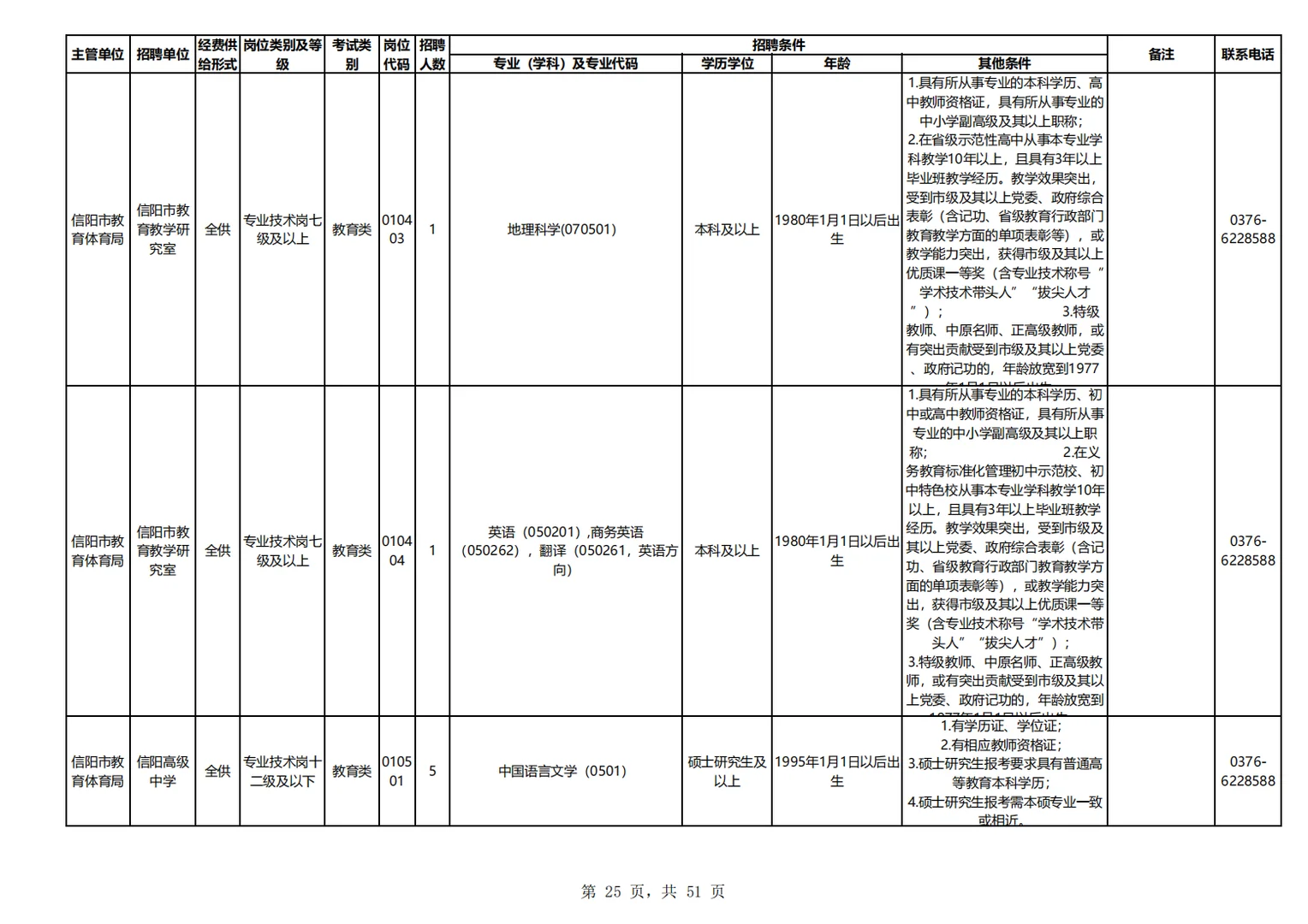 25信阳事业编教师类医疗类招考岗位表二
