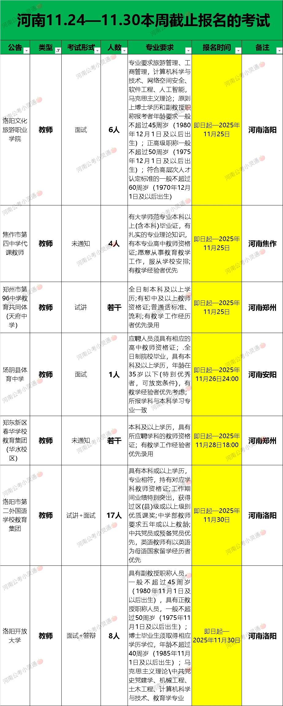 河南11.24-11.30本周即将截止报名的考试