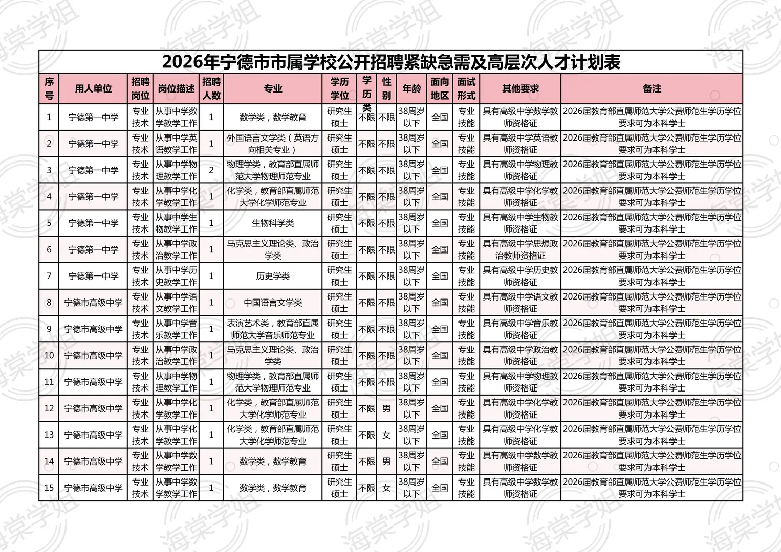 26年宁德校招！编内教师50人！🈚本科优毕