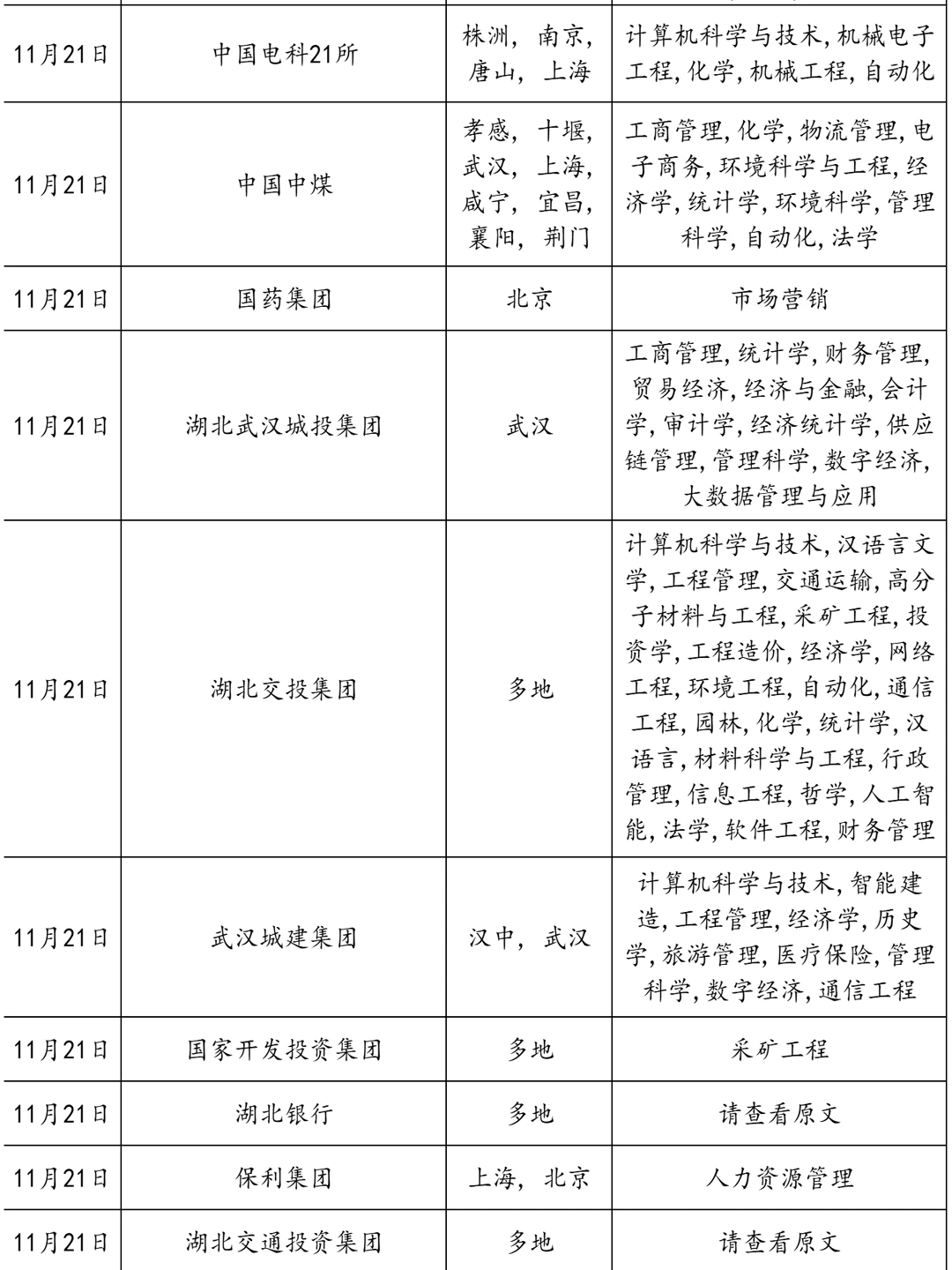 新开的，湖北国企根本投不完！