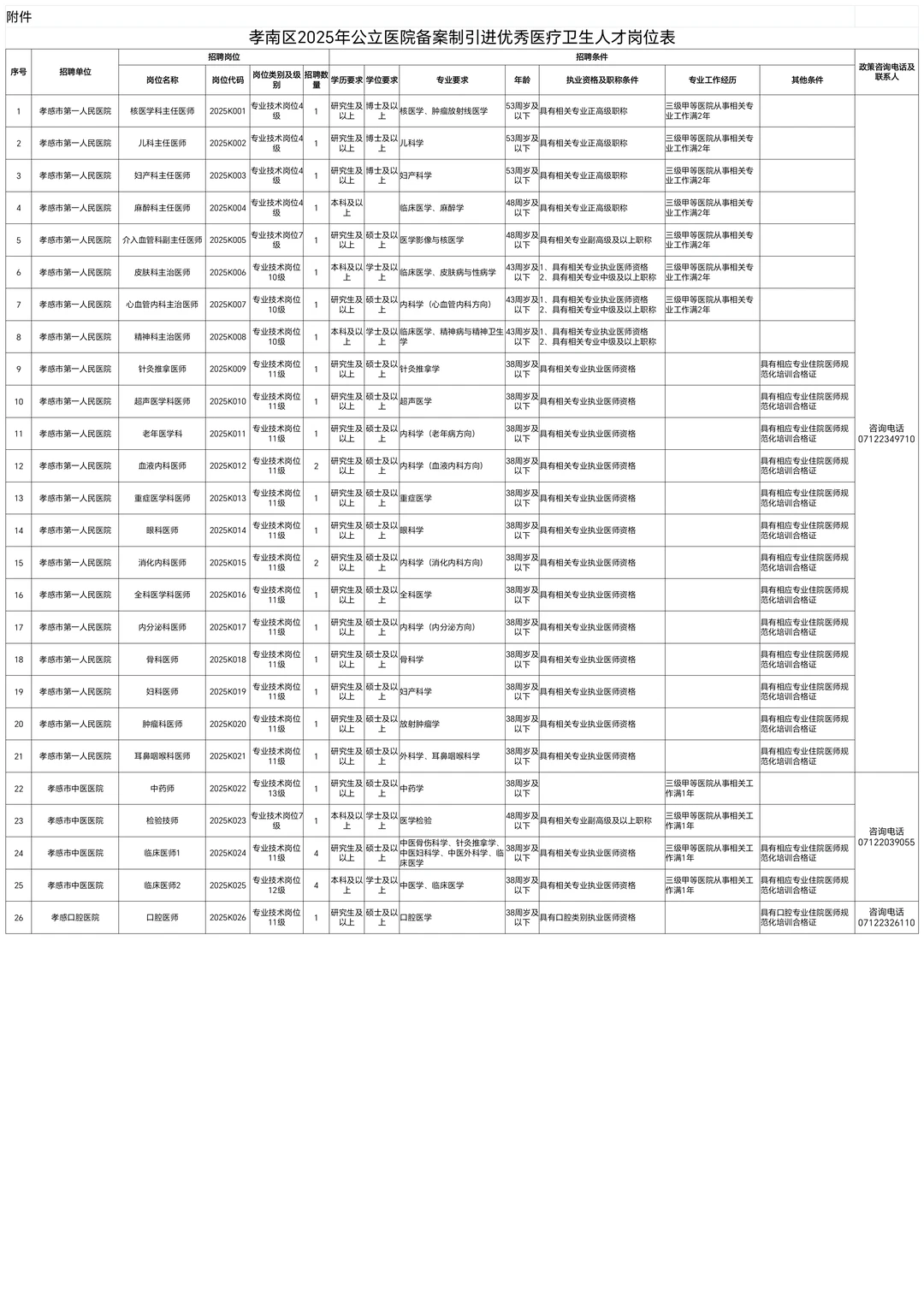 孝感市孝南区人才引进（医疗卫生系统）