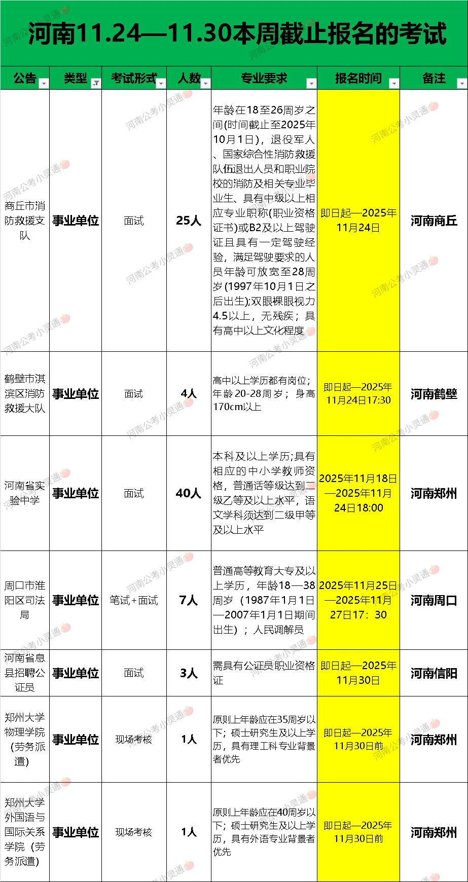 河南11.24-11.30本周即将截止报名的考试