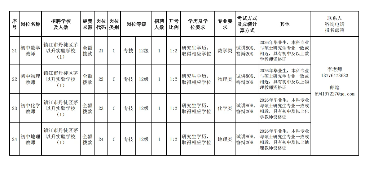 镇江丹徒区校招