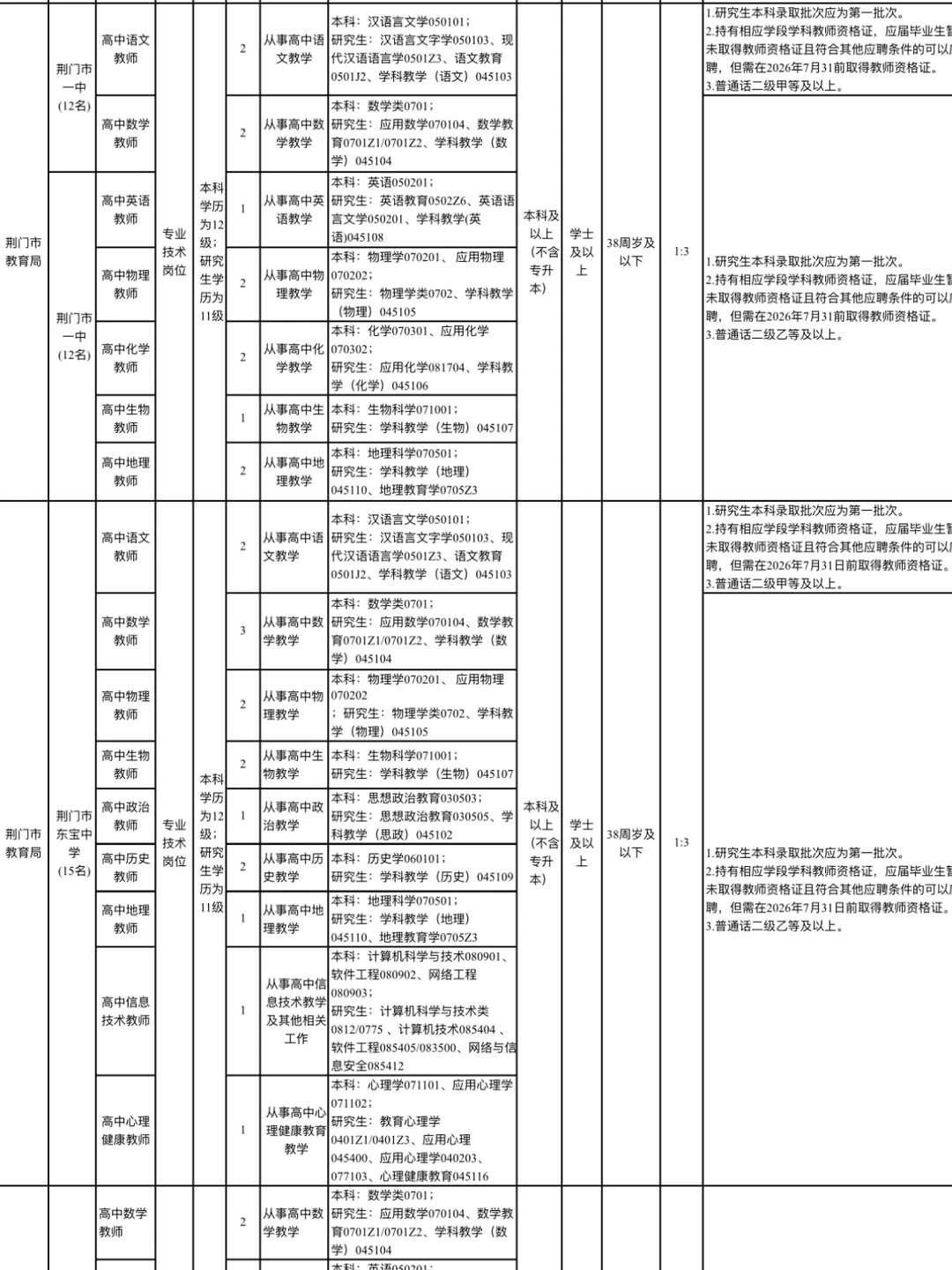 2026年荆门市直学校招聘编制教师69名！