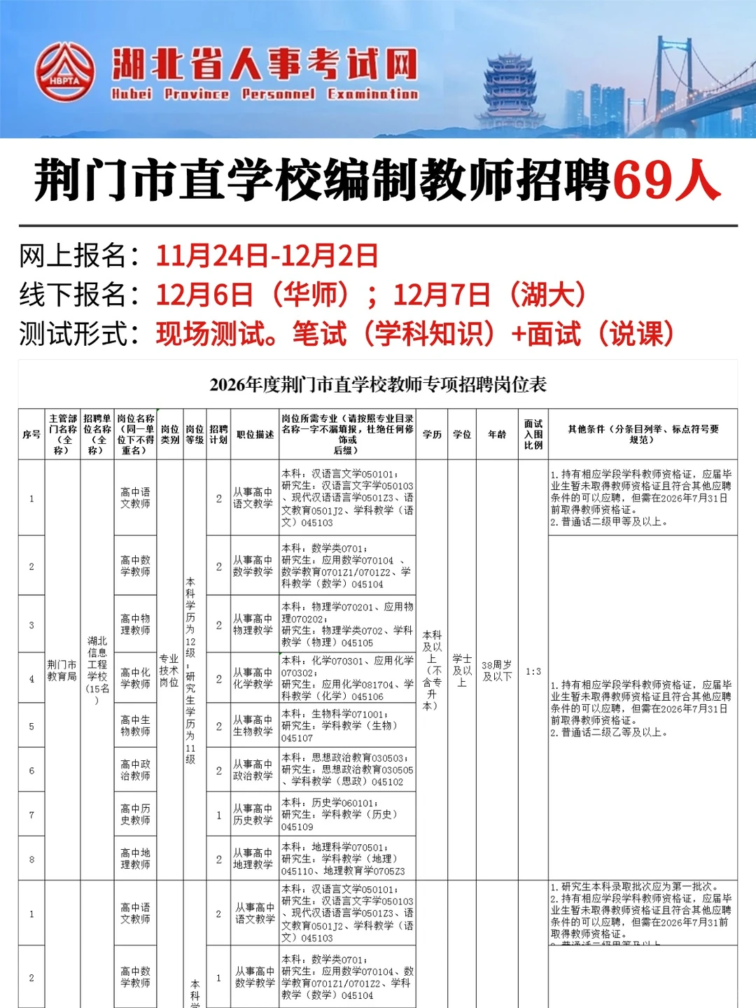 26荆门市直学校招聘教师69人！事业编