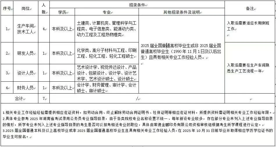 常德金鹏印务招聘7人