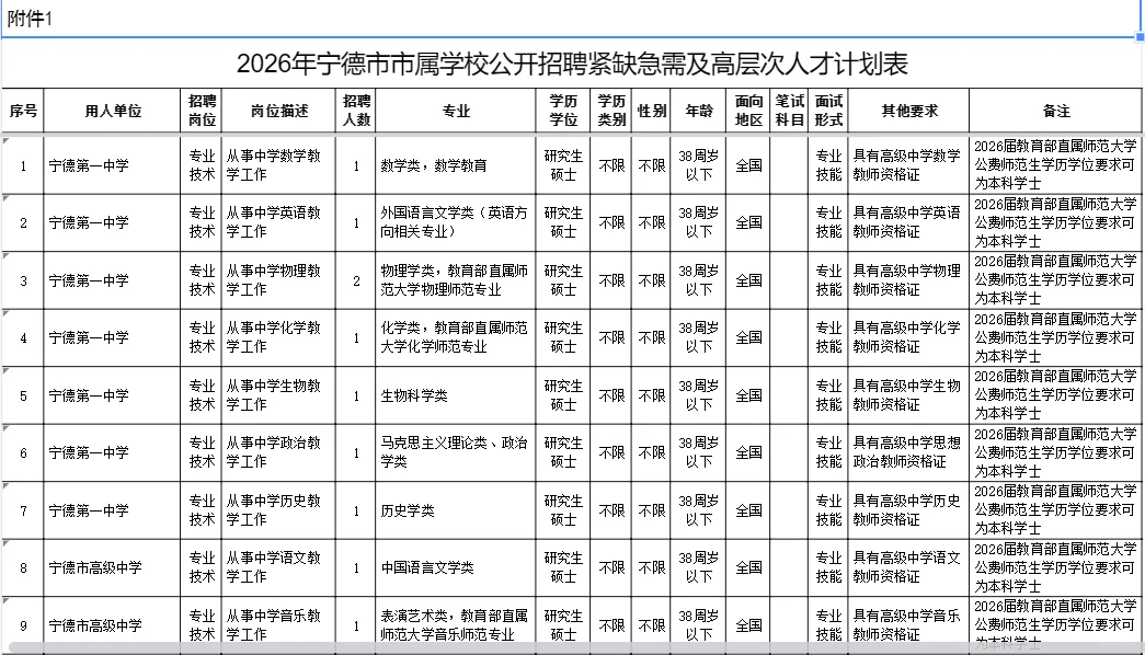宁德市属学校高层次人才50名👀有籽料