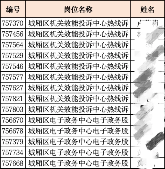 莆田城厢人民政府非在编人员初审合格名单
